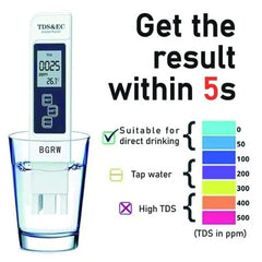 Portable Digital Water Purity Tester