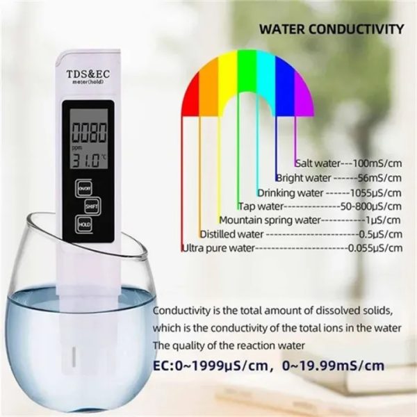 Portable Digital Water Purity Tester